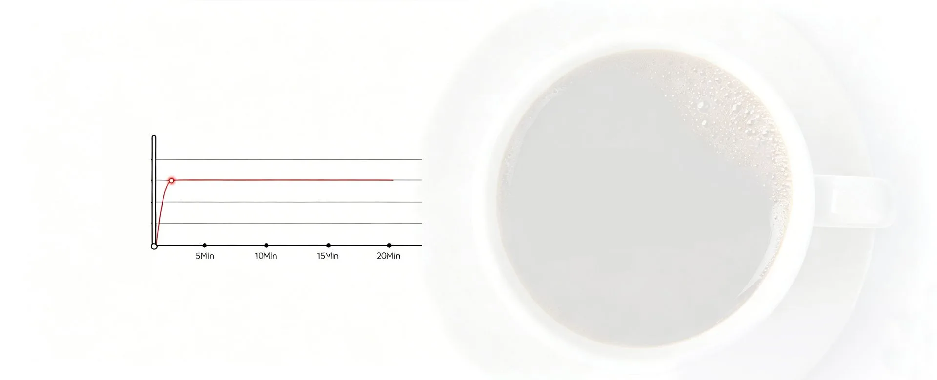 Dr. Coffee S01 programmable preheating time graph next to a fresh cup