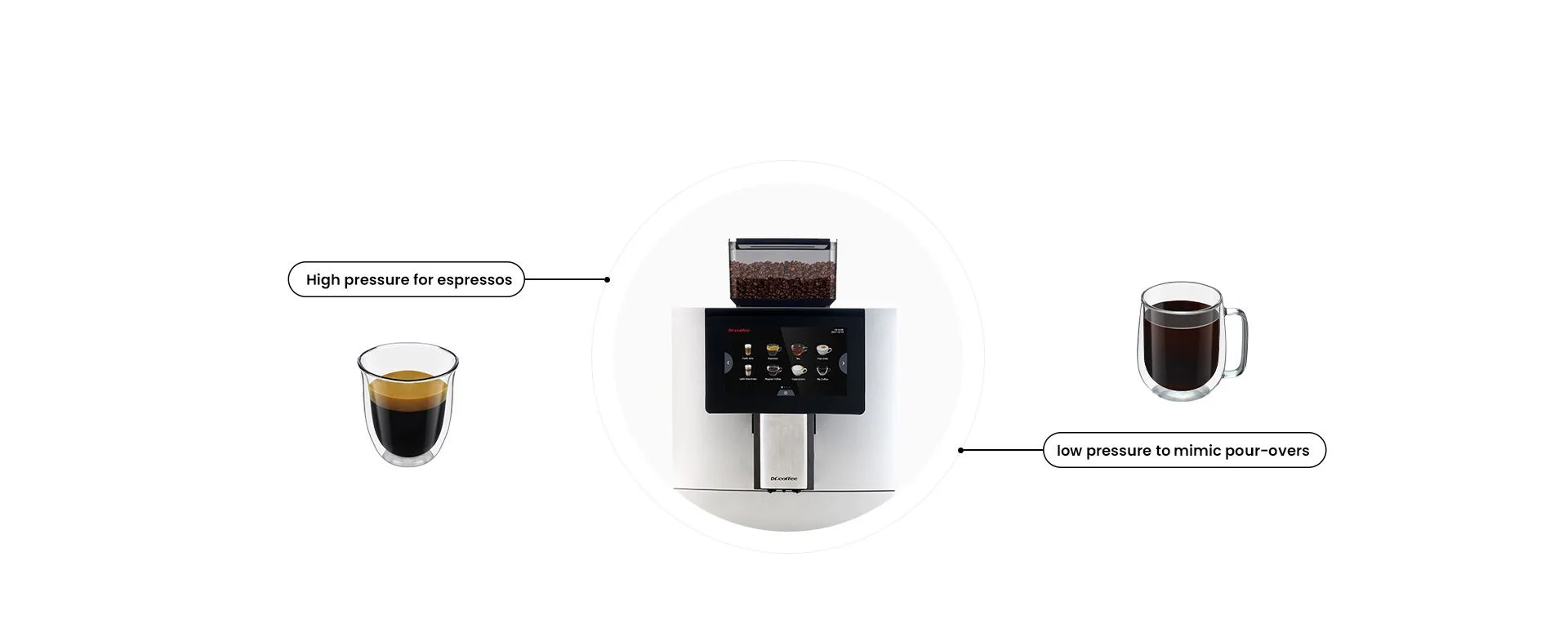 Dr. Coffee F11 high pressure for espresso and low pressure for pour-over style brewing