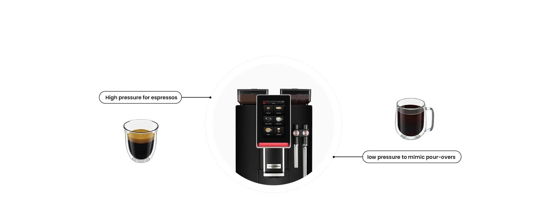 Dr. Coffee MiniBar S2 high pressure for espresso and low pressure for pour-over style brewing